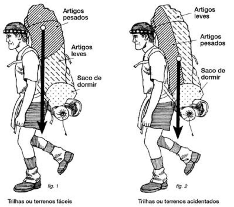 Arrumar mochila para trekking mantendo o peso sob controle.