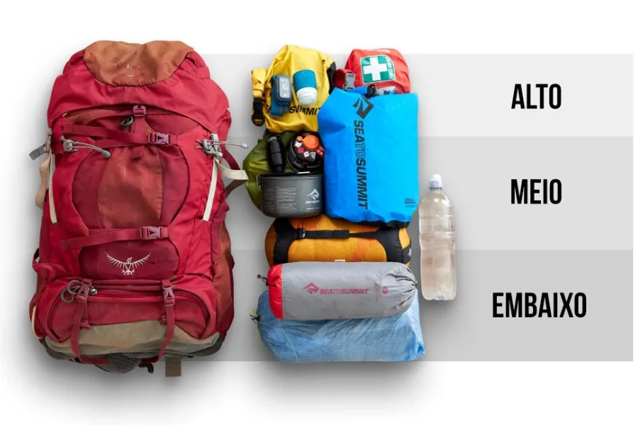 Arrume sua mochila para trekking de forma lógica.